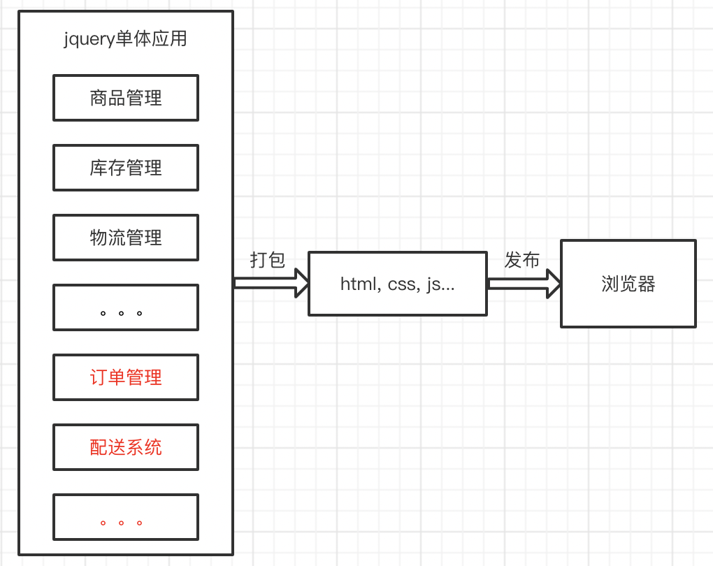 image-20221018154620652